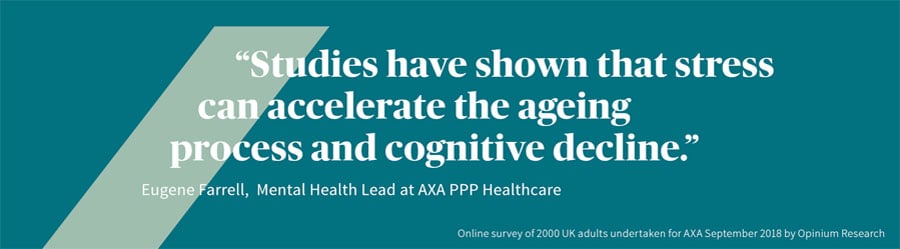 Studies have shown that stress can accelerate the ageing process and cognitive decline (online survery of 2000 UK adults undertaken for AXA, September 2018 by Opinium Research - Eugene Farrell, Mental Health Lead at AXA Health