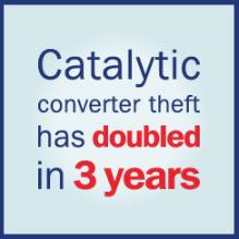 Catalytic converter theft has foubled in 3 years