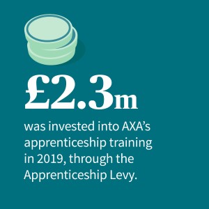 32% of our apprentices are over the age of 30.