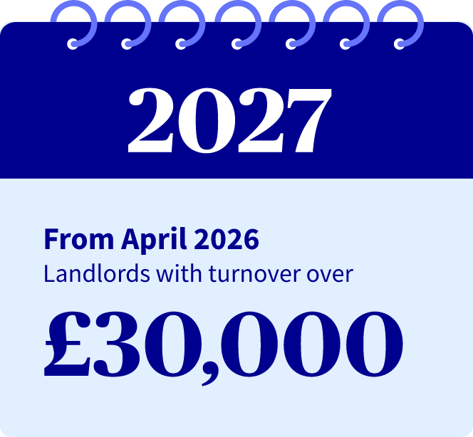 Making Tax Digital 2027 Infographic