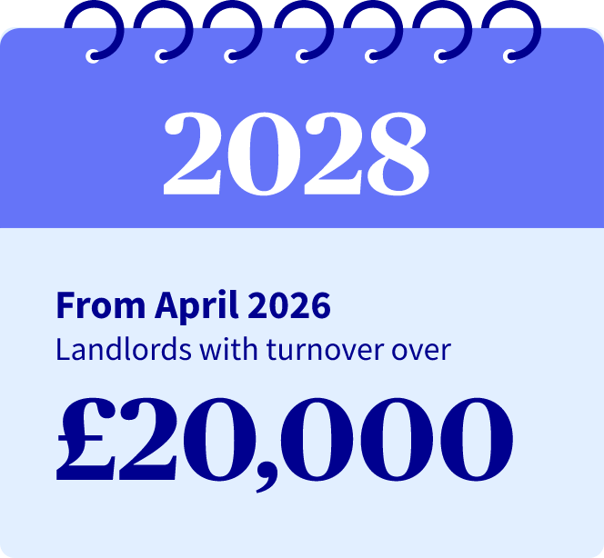 Making Tax Digital 2028 Infographic