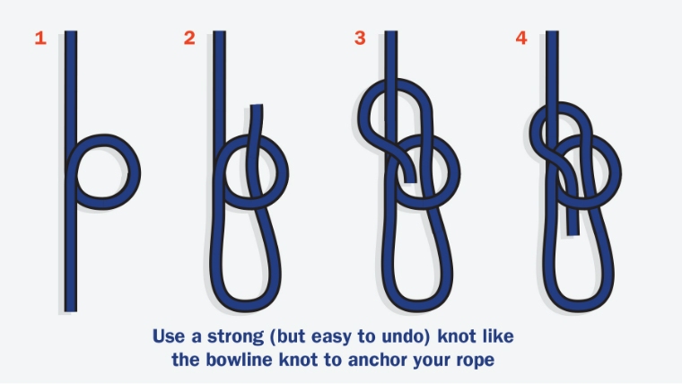 Use a strong (but easy to undo) knot like the bowline knot to anchor your rope