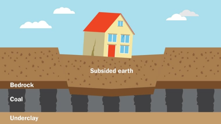 Illustration of house on subsided earth