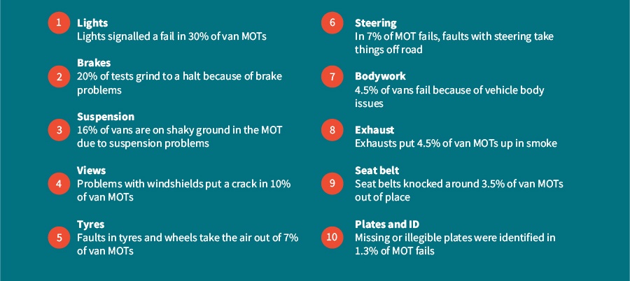 Top 10 Van MOT Failures
