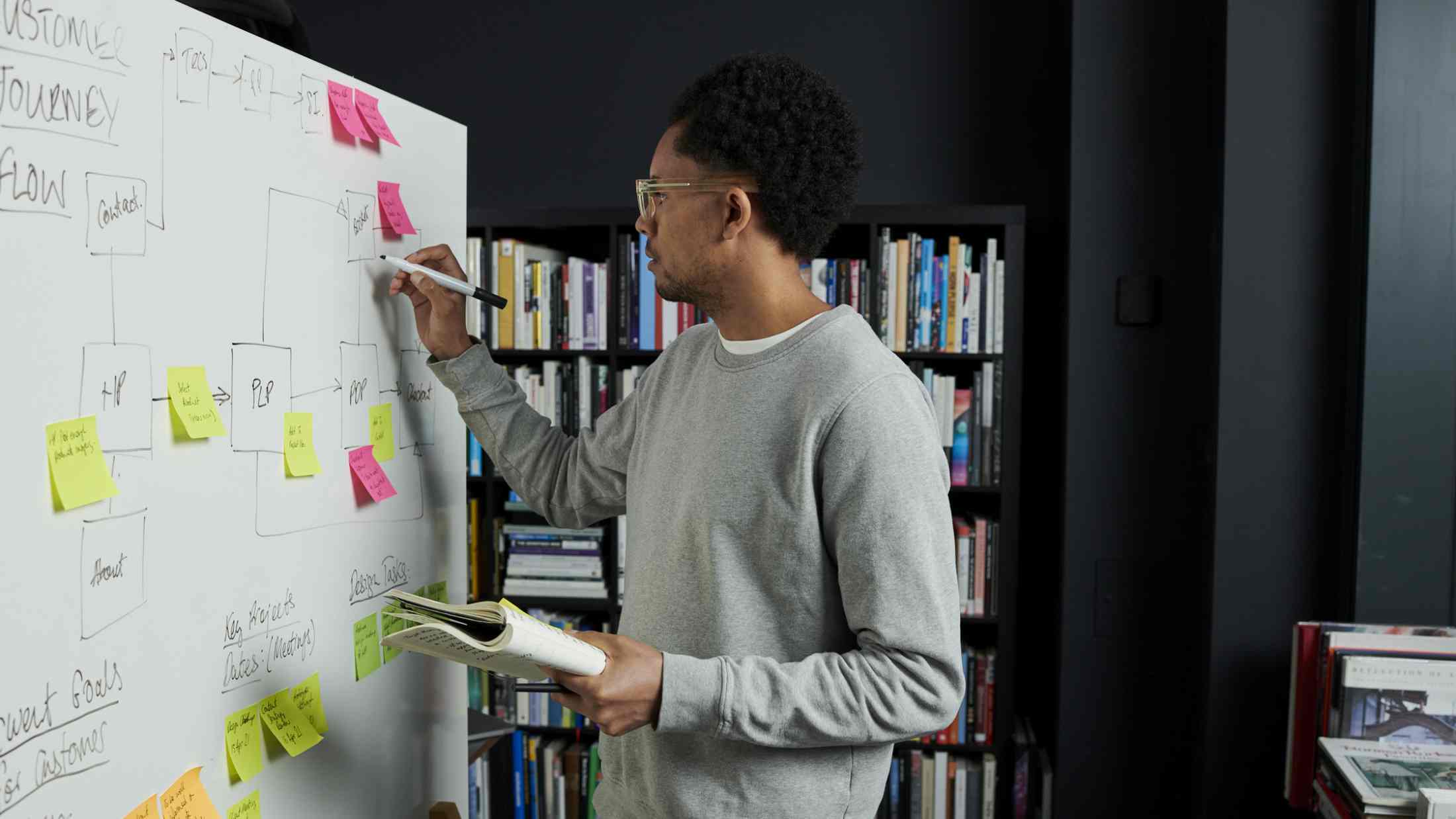 Black male wearing glasses and a grey jumper writing annotations on a whiteboard displaying post-it notes representing a 'Customer Journey Flow'