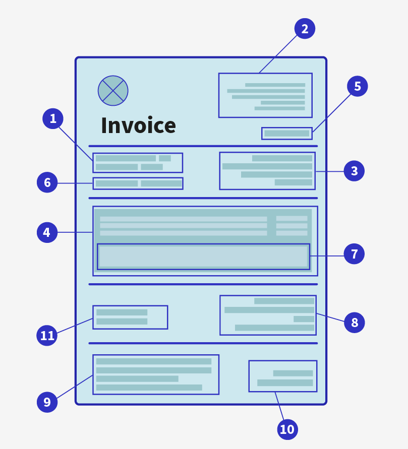 A guide to an invoice - more information below