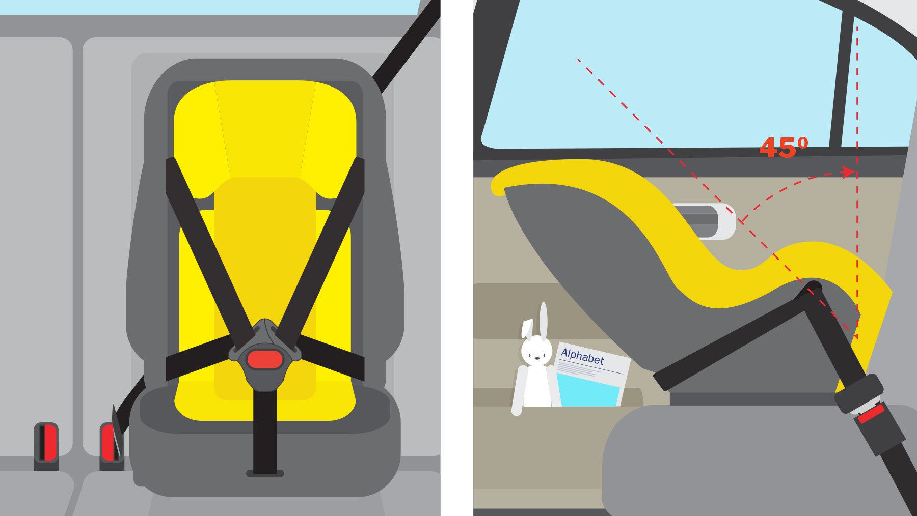 Experts recommend that children travel in rear-facing seats for as long as possible