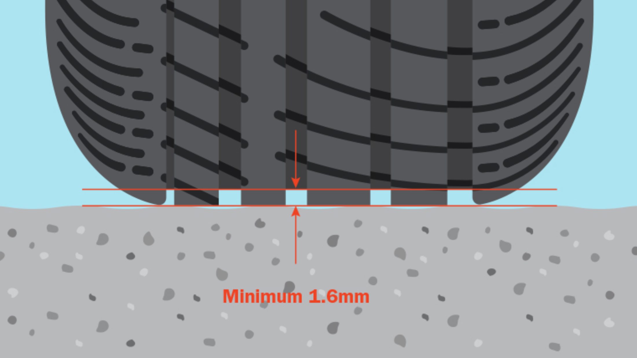 Make sure that you're within the legal minimum tread depth limit of 1.6mm