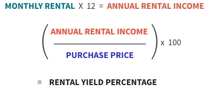 •	Monthly rental x 12 = Annual rental income  •	(Annual rental income ÷ Purchase price) x 100 = Rental yield percentage