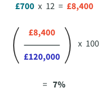 Monthly rental x 12 months = Annual rental income  •	£700 x 12 months = £8,400 (Annual rental income ÷ Purchase price) x 100 = Rental yield percentage •	(£8,400 ÷ £120,000) x 100 = 7%