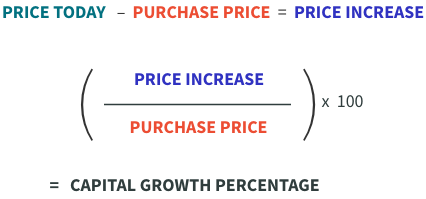 •	Price today – Purchase price = Price increase  •	(Price increase ÷ Purchase price) x100 = Capital growth percentage
